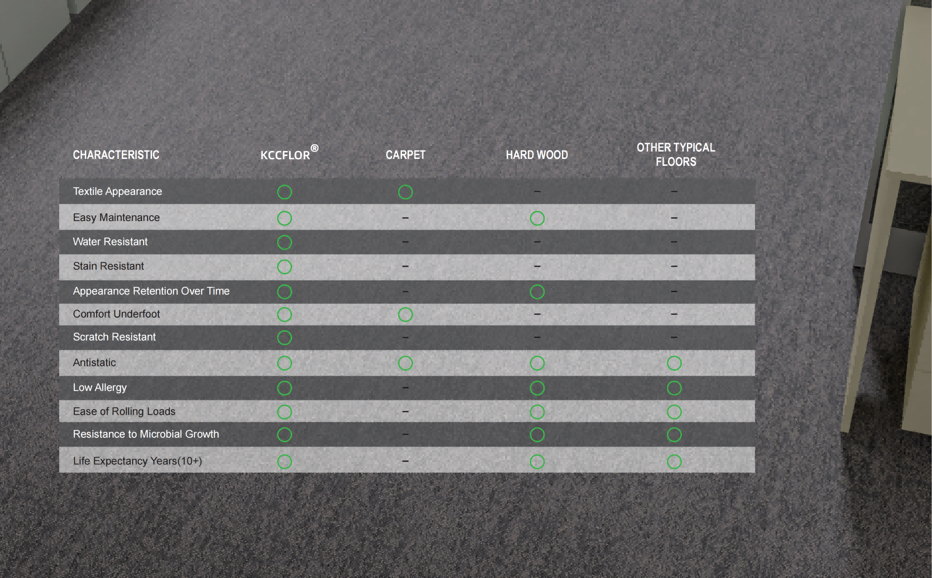 Technical Sheet of vinyl woven floor